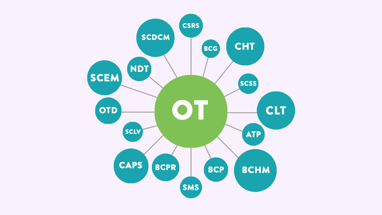 certifications scope otpotential specialties salary