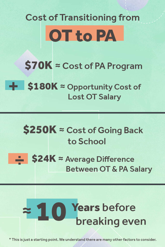 Cost of transitioning from OT to PA