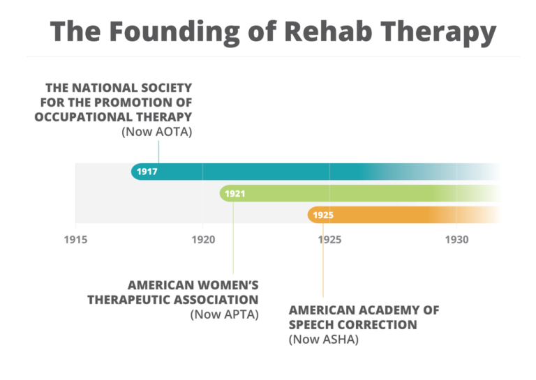 OT Vs. PT Vs. SLP: Differences And Similarities • OT Potential