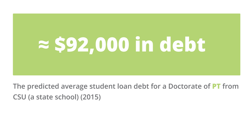 92,000 was the average student loan debt when attending a state school. Debt to income ration is a challenge for many rehab therapists.