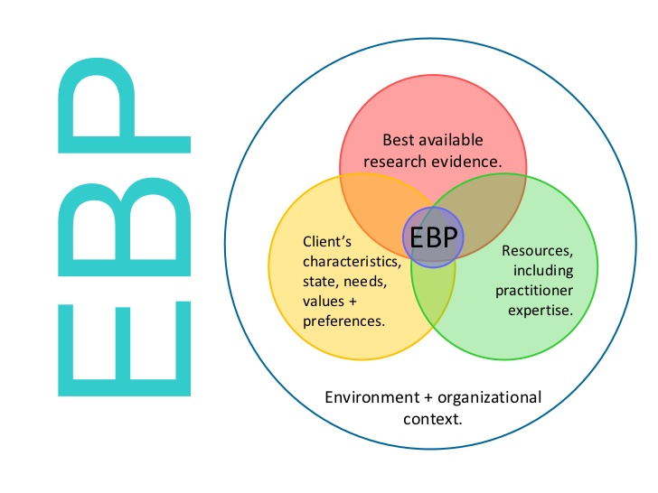 levels-of-evidence-in-ot-ot-potential