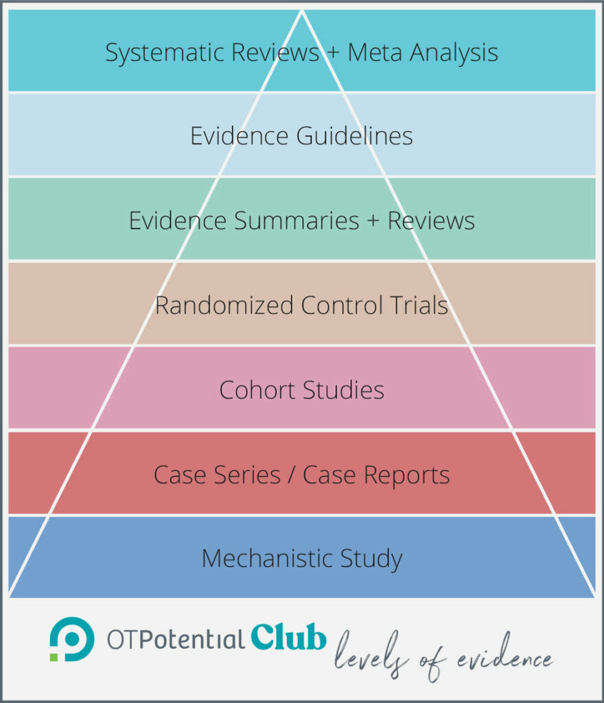 OT Potential Club levels of evidence pyramid