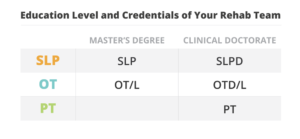 OT Vs. PT Vs. SLP: Differences And Similarities • OT Potential