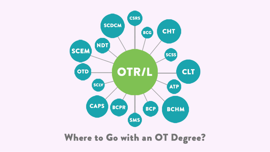 30+ OT Certifications and Specialties