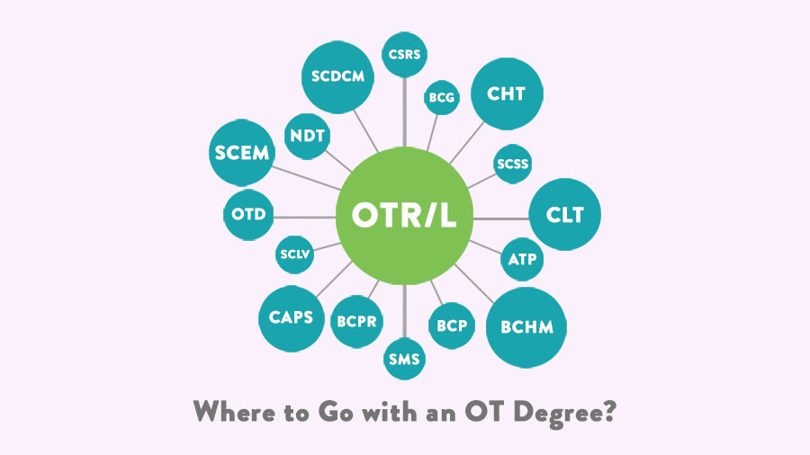 Visual Acuity  Occupational Therapy Assessment Guide