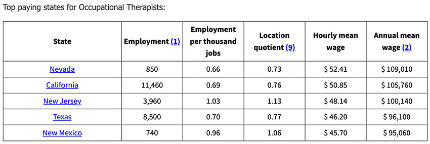 travel pediatric ot salary