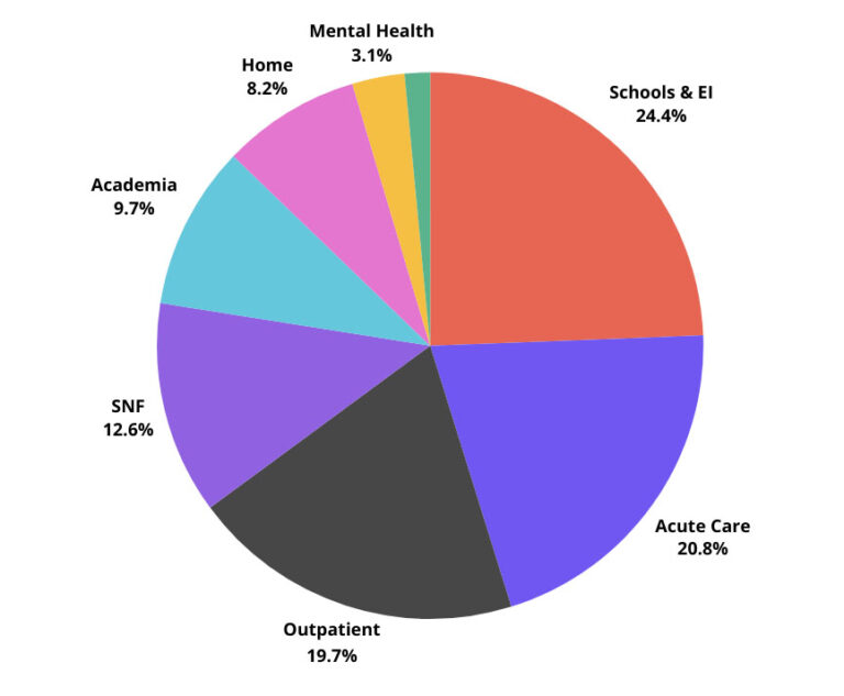 What is OT / Occupational Therapy? | OT Potential