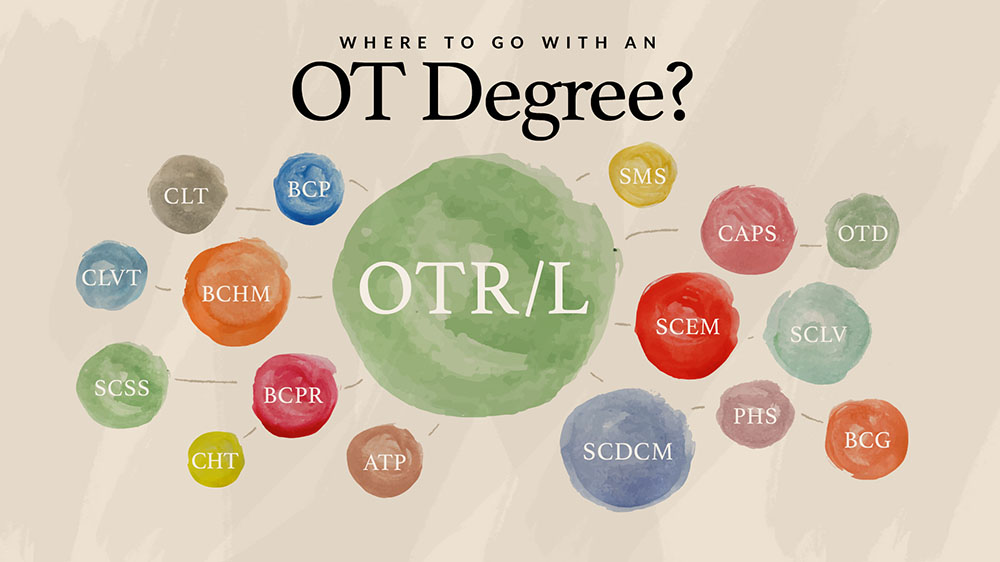 30+ OT Certifications and Specialties