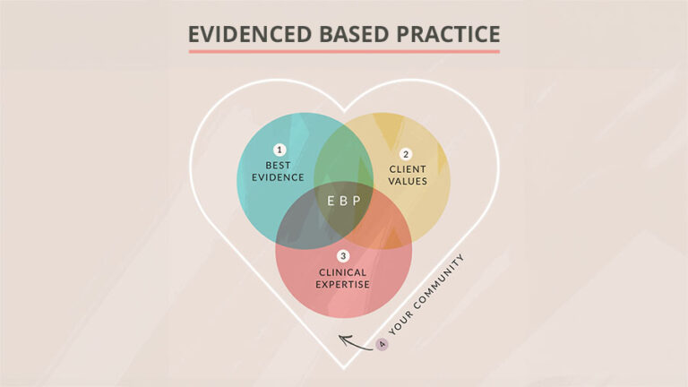 Evidence-Based Practice In OT • OT Potential