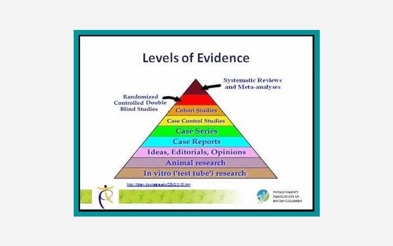 Evidence pyramid that contains only primary research. 