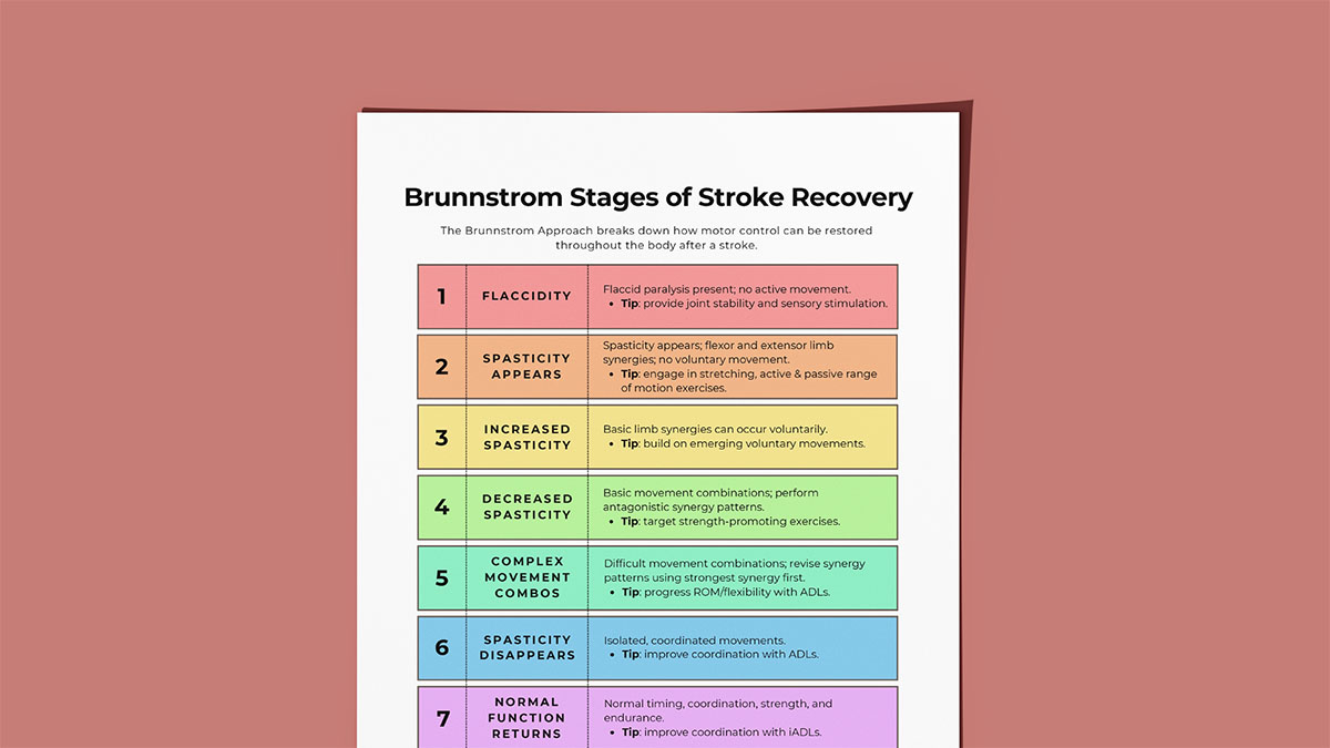 brunnstrom-mockup