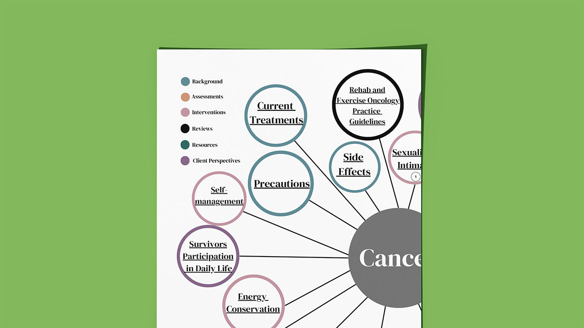 evidence-map-cancer-mockup